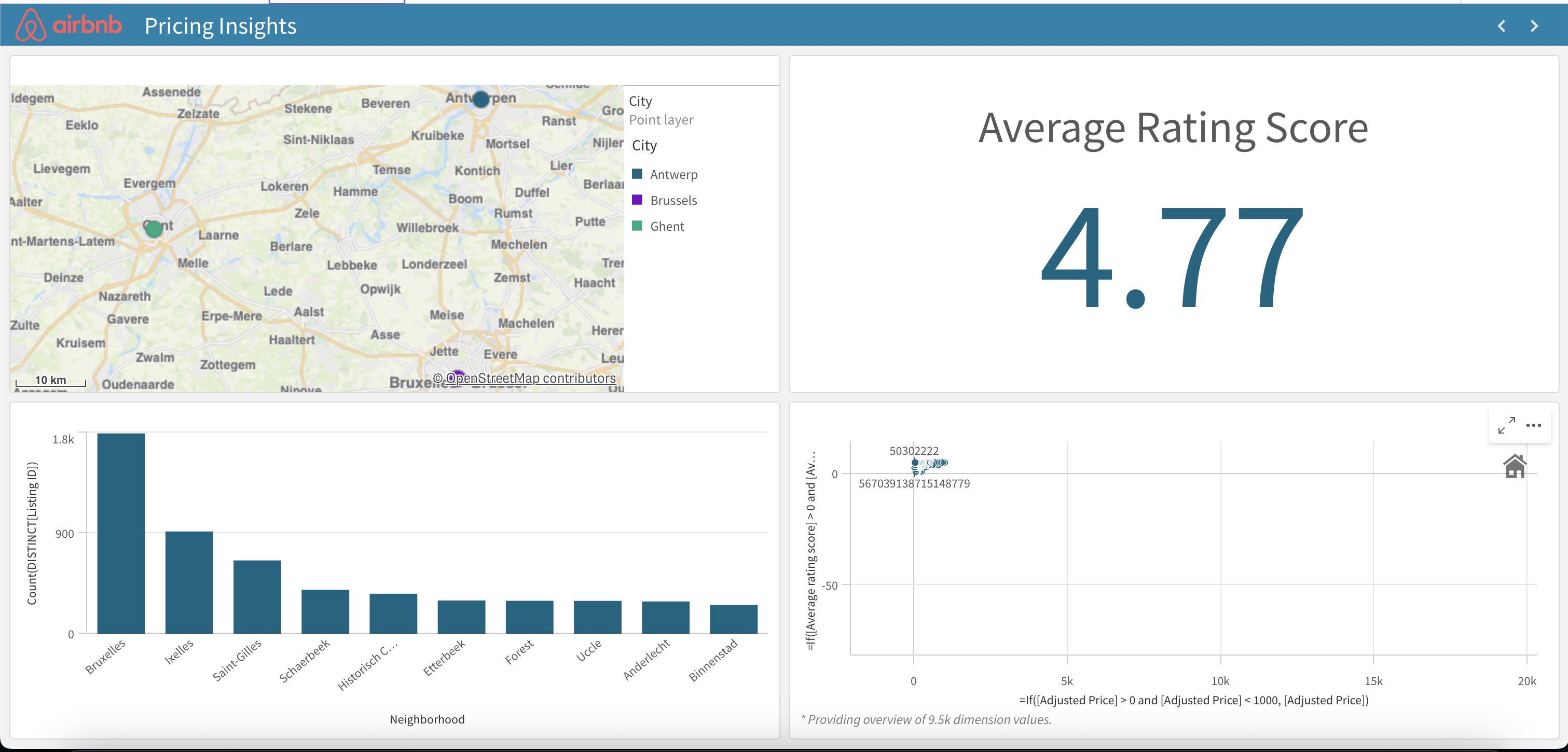 Airbnb Dashboard Image 3